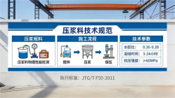 鄂托克前本地工厂讲解：说一遍公路压浆料和铁路压浆料的区别