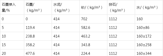 鄂托克前防静电水泥砂浆怎么做(附配比及施工方法)